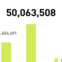 「LINE」、登録ユーザー数が世界5,000万人を突破