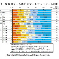 設問1グラフ