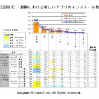 設問3グラフ