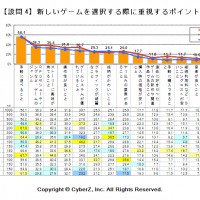 設問4グラフ