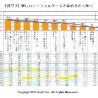 設問2グラフ