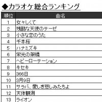 カラオケランキング