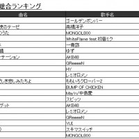 総合（楽曲別）