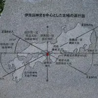 太陽の運行図