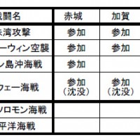 南雲機動部隊