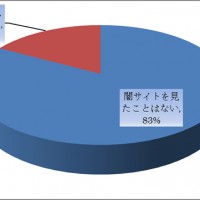 闇サイト実態調査