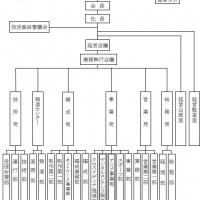 TOKYO MX組織表