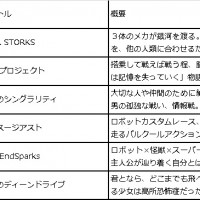 『僕たちの見たいメカアニメをつくろう製作委員会』の第一弾企画書選考進出作品