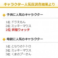 『キャラクターと子供マーケット調査』の2014年6月度の調査結果