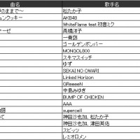 2014年JOYSOUND年間ランキング