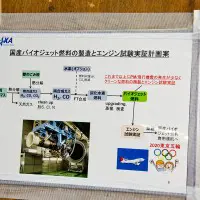バイオジェット燃料の作り方
