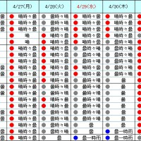 前半を中心に安定した晴天に