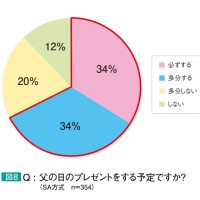 10代娘たちの父親への意識調査04