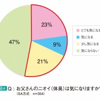 10代娘たちの父親への意識調査01