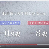 結果は「まだ」と答えた人の方が肌年齢が－8歳肌