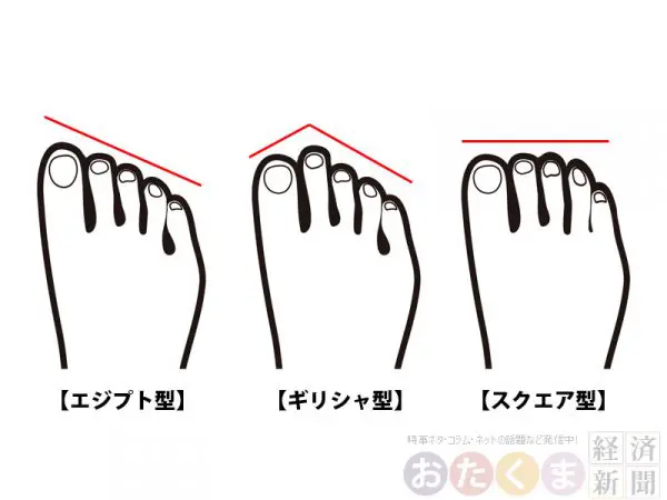足の形