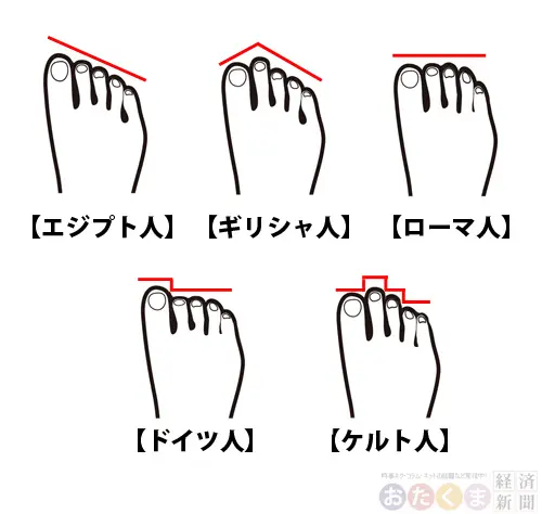 足 人差し指が一番長い 靴