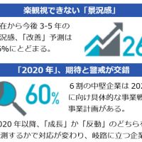 『中堅企業調査レポート 2016』発表