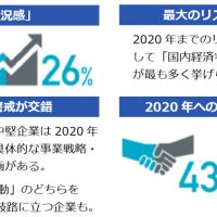 「中堅企業調査レポート 2016」サマリー