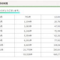 唐津市ふるさと寄付金