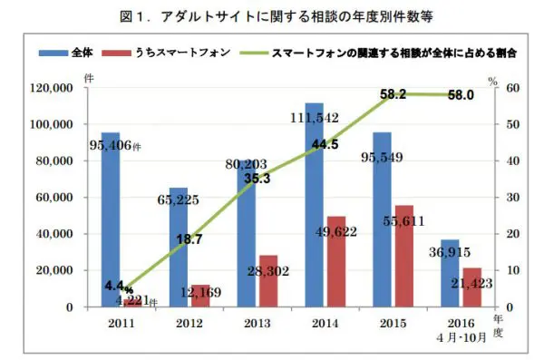 社会問題化している「ワンクリック詐欺」　その手口を元詐欺業者に聞いてみた