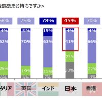 顧客サービスへの感想