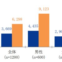 セイコー時間白書2017