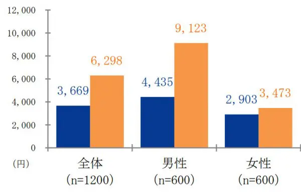大切な時間は「花金の夜」　時間白書2017から読み解く現代人の時の価値観