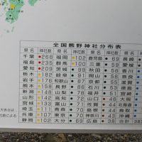 熊野神社分布図/編集部撮影