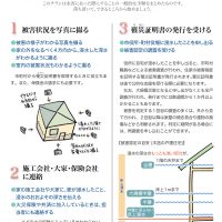 水害にあったときに1