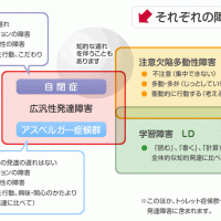 政府広報オンライン　発達障害って何だろう？