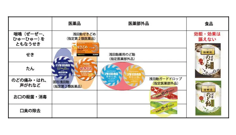 「のど飴の日」にプロが教える症状別のど飴の使い分け、覚えておくといいかも