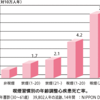 心疾患グラフ