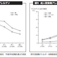 アレルギー４