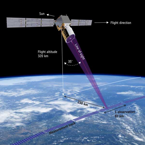 アイオロスの観測イメージ（画像：ESA）