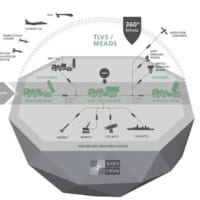 TLVSのシステム図（image：MBDA Deutschland）