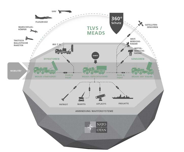 TLVSのシステム図（image：MBDA Deutschland）