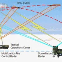 2013年の試験の様子（image：MBDA Deutschland）