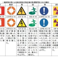 日本工業規格（JIS）を制定・改正しました（平成30年4月分）