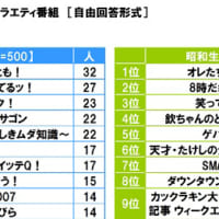 画像提供：ソニー生命保険株式会社