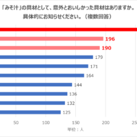 味噌汁に合う意外な具材