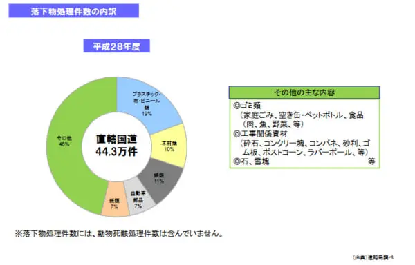 お出掛け時に覚えておきたい道路のトラブル通報番号「＃9910