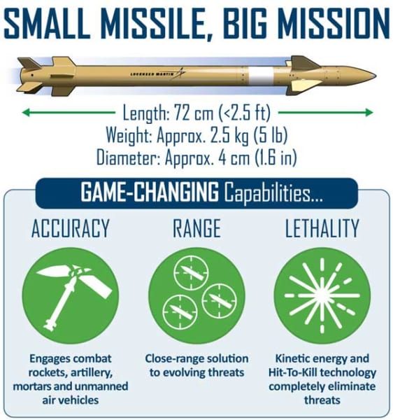 MHTKの概要（Image：Lockheed Martin）