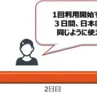 3日間プランの利用イメージ