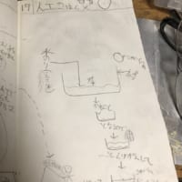 小学生のニケルさんが記したノート