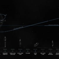 スペースＸ月往還飛行の計画図