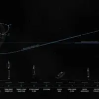 スペースＸ月往還飛行の計画図