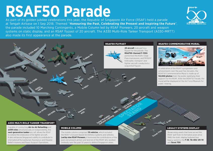 空軍創設50周年記念パレードの見取り図（画像：シンガガール空軍）