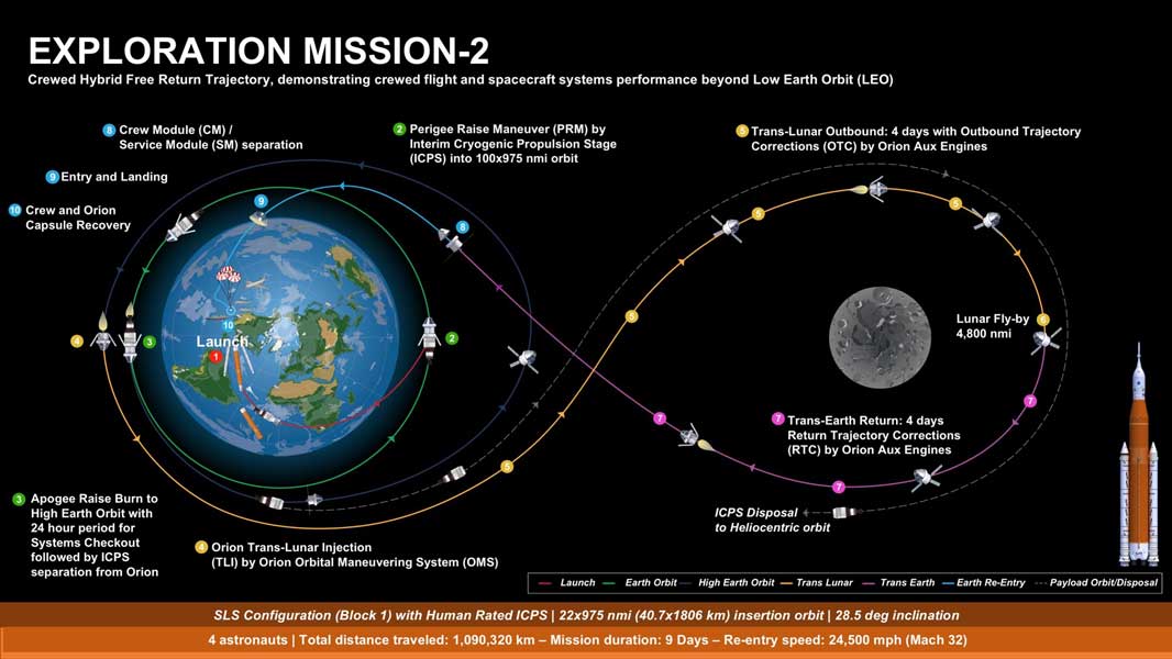 EM-2ミッションの図解