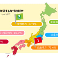 冷え性女性のエリア別割合